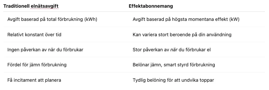 Effektabonnemang