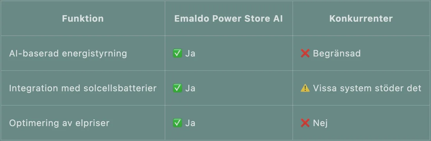 Emaldo jämföring med konkurrenter
